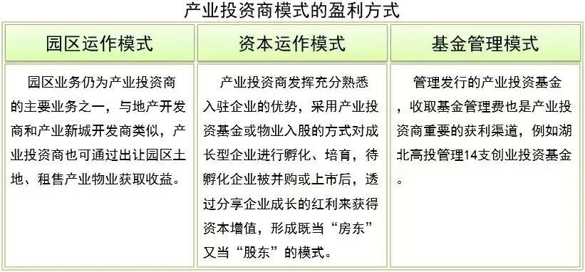 作為產(chǎn)業(yè)投資商,其需要具備園區(qū)開發(fā)運營的產(chǎn)品開發(fā)能力,產(chǎn)業(yè)服務(wù)能力