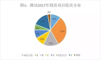 騰訊的投資帝國 VS 阿里的實業(yè)版圖 投資數(shù)據(jù)背后有何玄機