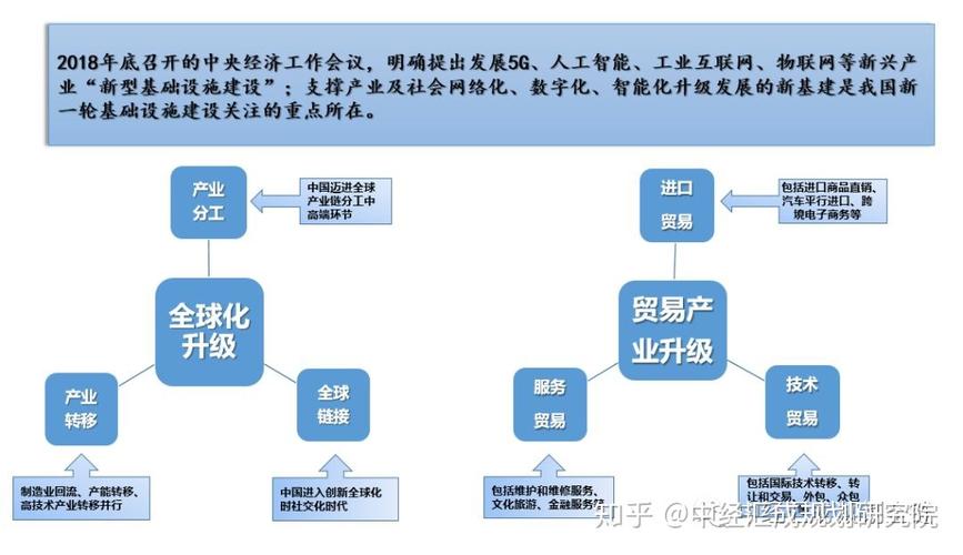 投資機(jī)遇新消費(fèi)經(jīng)濟(jì):消費(fèi)升級(jí)帶動(dòng)消費(fèi)產(chǎn)品結(jié)構(gòu)升級(jí)和新零售模式興起
