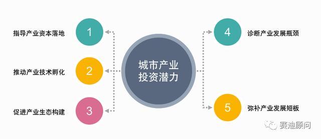 對于整車企業(yè),智能網(wǎng)聯(lián)功能是車企進行差異化競爭,提升產(chǎn)品力及品牌