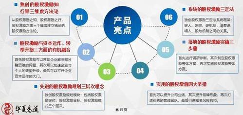 股權(quán)激勵(lì)產(chǎn)品研討會(huì)暨粵港澳大灣區(qū)轉(zhuǎn)型升級(jí)大講堂第32期