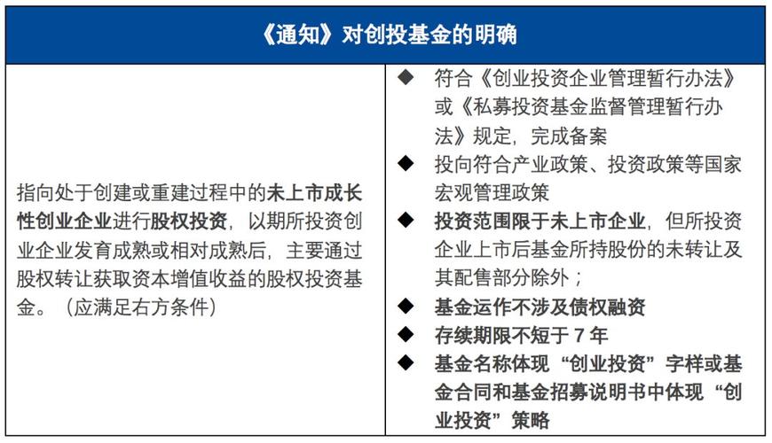 本《通知》的發(fā)布對(duì)資管產(chǎn)品出資創(chuàng)業(yè)投資基金及政府出資產(chǎn)業(yè)投資基金