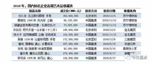 為您解讀 中國將進入企業(yè)收藏時代