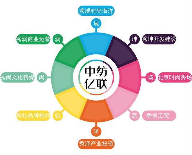 中紡億聯(lián)時尚產(chǎn)業(yè)投資集團簡介