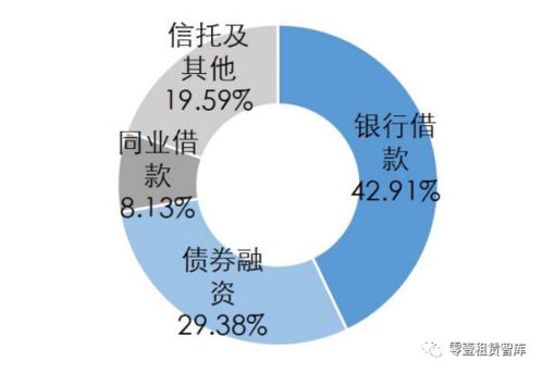 租賃公司案例 國泰租賃布局 租賃 實業(yè) 投資 三大板塊 2020獲批20億儲架式ABS