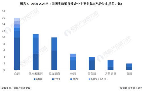 啟示2023 中國酒類流通行業(yè)投融資及兼并重組分析 附投融資匯總 事件分析 兼并重組匯總等