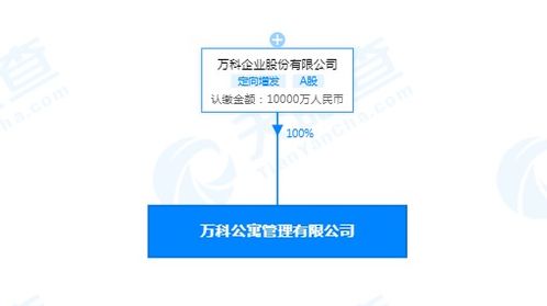 萬(wàn)科關(guān)聯(lián)公司新成立萬(wàn)科公寓管理有限公司,后者經(jīng)營(yíng)范圍含投資興辦實(shí)業(yè) 電子商務(wù)等