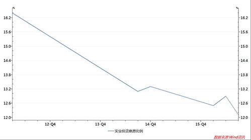 區(qū)域分化視角下的債務(wù)問(wèn)題