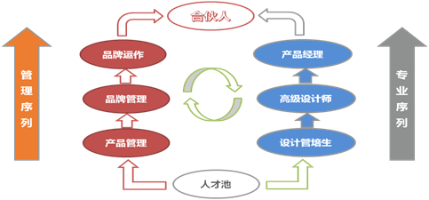 [廣州]廣東怡家實(shí)業(yè)投資