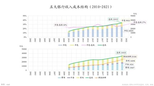 朱云來 非銀金融助力產(chǎn)業(yè)發(fā)展 要有專業(yè)技術(shù)判斷其投資潛在的成功率或風(fēng)險(xiǎn)