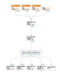 地方政府二次招商陷羅生門(mén) 西安百萬(wàn)平米舊改8年未了