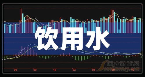 2024年飲用水概念上市公司名單揭秘,請收好 1月5日