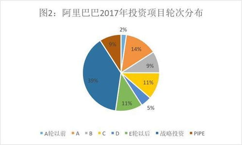 騰訊的投資帝國 vs 阿里的實(shí)業(yè)版圖 投資數(shù)據(jù)背后有何玄機(jī)