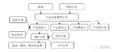 信托在ppp領(lǐng)域內(nèi)應(yīng)用的模式解析