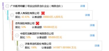 廣州越秀明睿二號(hào)實(shí)業(yè)投資合伙企業(yè) 有限合伙
