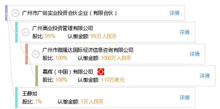 廣州市廣劍實業(yè)投資合伙企業(yè) 有限合伙