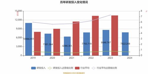 能特科技 2024年實現(xiàn)營業(yè)總收入122.8億元 同比增長10.35