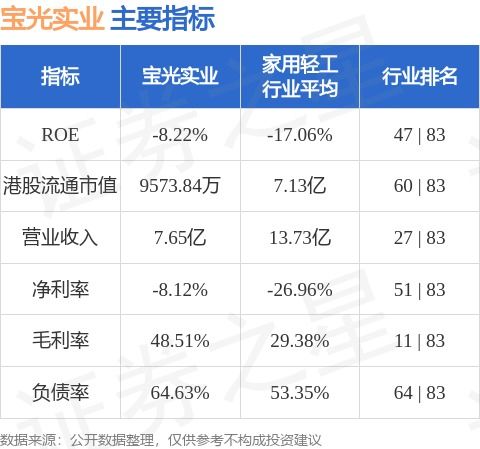 寶光實業(yè) 00084.hk 8月30日斥資約13.78萬港元回購155.6萬股